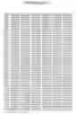 Fig. 97 - Detection of polymorphisms in the human 5-lipoxygenase gene