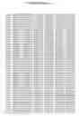 Fig. 99 - Detection of polymorphisms in the human 5-lipoxygenase gene