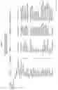 Fig. 02 - Methods of identifying reduced internalization transmembrane receptor agonists