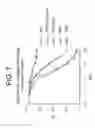 Fig. 08 - Humanized antibodies that recognize beta amyloid peptide