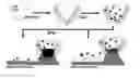 Fig. 01 - Peptide and protein arrays and direct-write lithographic printing of peptides and proteins