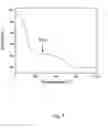 Fig. 02 - Hydrazine-free solution deposition of chalcogenide films
