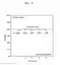 Fig. 07 - Recording medium having super-resolution near-field structure and method and apparatus for reproducing the same