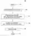 Fig. 01 - Method for etching an organic anti-reflective coating (OARC)