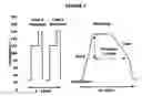 Fig. 03 - Adhesive support method for wafer coating, thinning and backside processing