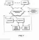 Fig. 02 - Method and apparatus for using a modified queue to facilitate group communications