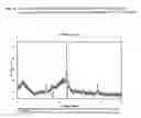 Fig. 08 - Antimicrobial alkali-silicate glass ceramic and the use thereof