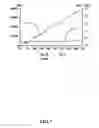 Fig. 08 - Titanium alkoxide catalysts for polymerization of cyclic esters and methods of polymerization