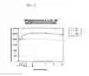 Fig. 07 - Thickened fabric conditioners