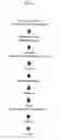 Fig. 02 - Avian sternal cartilage composition and method of administering