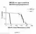 Fig. 06 - Methods of evaluating protein formulation stability and surfactant-stabilized insulin formulation derived therefrom