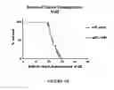 Fig. 08 - Methods of evaluating protein formulation stability and surfactant-stabilized insulin formulation derived therefrom
