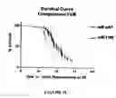 Fig. 09 - Methods of evaluating protein formulation stability and surfactant-stabilized insulin formulation derived therefrom