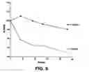 Fig. 07 - Formulation strategies in stabilizing peptides in organic solvents and in dried states