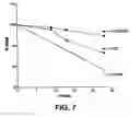 Fig. 08 - Formulation strategies in stabilizing peptides in organic solvents and in dried states