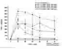 Fig. 01 - Compositions for delivering peptide YY and PYY agonists