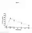 Fig. 07 - Compositions for delivering peptide YY and PYY agonists