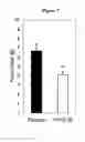 Fig. 08 - Compositions for delivering peptide YY and PYY agonists