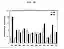 Fig. 04 - Protein inhibiting aggregation of beta amyloid peptide