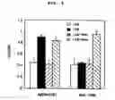 Fig. 06 - Protein inhibiting aggregation of beta amyloid peptide