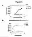 Fig. 09 - Fibroblast growth factor receptors and methods for their use