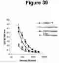 Fig. 40 - Fibroblast growth factor receptors and methods for their use