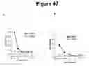 Fig. 41 - Fibroblast growth factor receptors and methods for their use