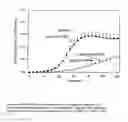Fig. 09 - Methods and compositions to enhance the efficacy of phosphodiesterase inhibitors
