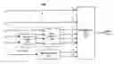 Fig. 01 - Multilevel channel coding in ADSL