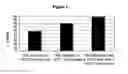 Fig. 05 - Solventless sulfonation of exchange resins