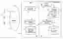 Fig. 01 - Cryptographic key update management method and apparatus