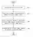 Fig. 01 - Image rectifying mehtod