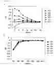 Fig. 14 - Tumor antigen