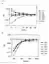 Fig. 15 - Tumor antigen