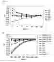 Fig. 16 - Tumor antigen