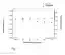 Fig. 02 - Process for producing metal thin films by ALD