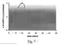 Fig. 08 - Method to induce neovascular formation and tissue regeneration