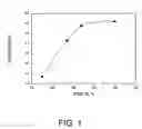 Fig. 02 - Liquid crystalline composites containing phyllosilicates