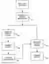 Fig. 01 - DONATION SYSTEM AND METHOD