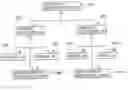 Fig. 01 - Multimedia search and browsing method using multimedia user profile