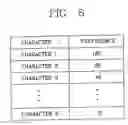Fig. 05 - Multimedia search and browsing method using multimedia user profile