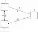 Fig. 01 - Method for transferring mobile programs