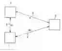 Fig. 02 - Method for transferring mobile programs