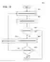 Fig. 10 - Multi-layer based method for implementing network firewalls