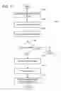 Fig. 11 - Multi-layer based method for implementing network firewalls