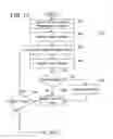 Fig. 12 - Multi-layer based method for implementing network firewalls
