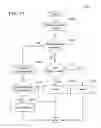 Fig. 13 - Multi-layer based method for implementing network firewalls