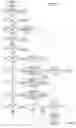 Fig. 15 - Data structures and state tracking for network protocol processing