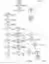 Fig. 16 - Data structures and state tracking for network protocol processing