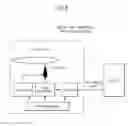 Fig. 06 - Method and apparatus of recording data in the optical recording medium